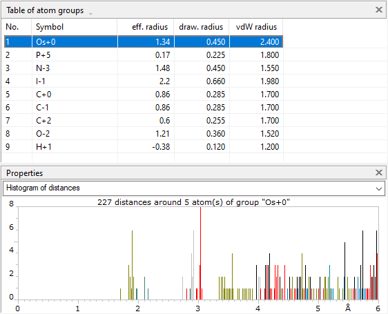 Screenshot of table of atom groups and distances around all atom sites belonging to the selected atom group