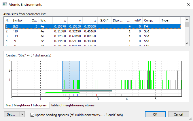 Screenshot of Atomic Environments dialog for Sb(+5)-F(-1) bonding sphere