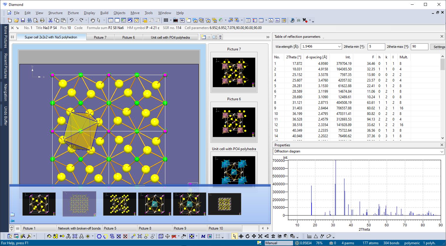 Na3P4S10 sample with ten structure pictures and powder pattern